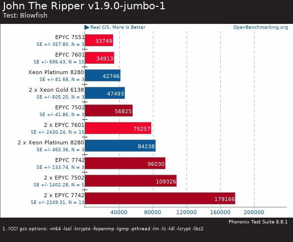 買AMD EYPC 2代服務(wù)器 找廣州天翱信息科技有限公司 買AMD EYPC 2代服務(wù)器 找廣州天翱信息科技有限公司