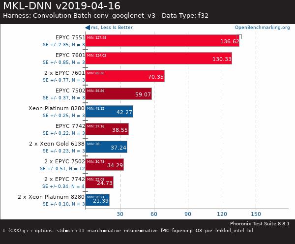 買AMD EYPC 2代服務(wù)器 找廣州天翱信息科技有限公司 買AMD EYPC 2代服務(wù)器 找廣州天翱信息科技有限公司