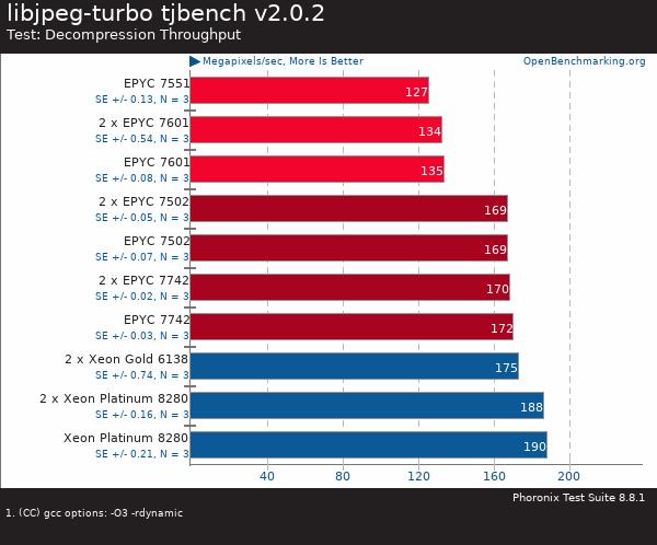買AMD EYPC 2代服務(wù)器 找廣州天翱信息科技有限公司 買AMD EYPC 2代服務(wù)器 找廣州天翱信息科技有限公司