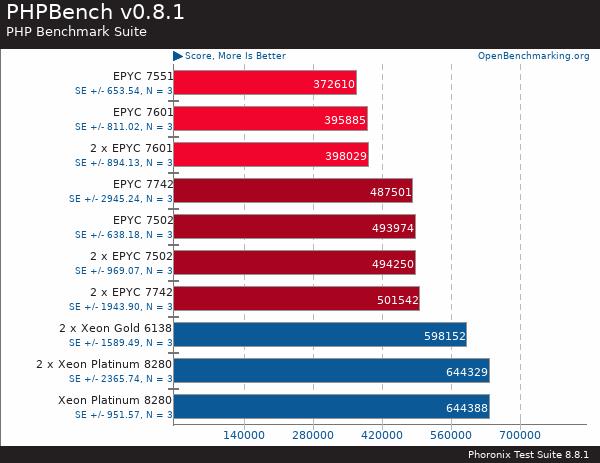 買AMD EYPC 2代服務(wù)器 找廣州天翱信息科技有限公司 買AMD EYPC 2代服務(wù)器 找廣州天翱信息科技有限公司