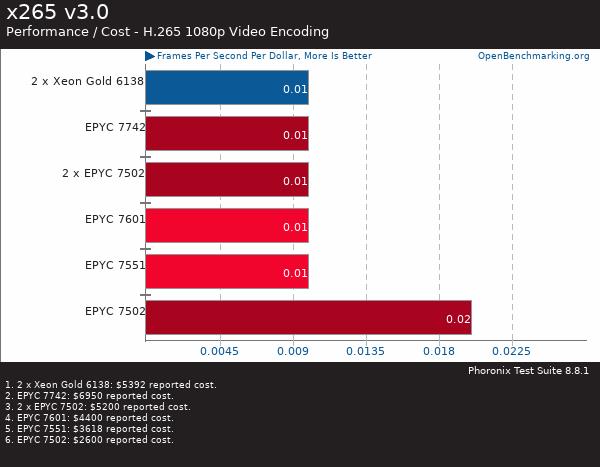 買AMD EYPC 2代服務(wù)器 找廣州天翱信息科技有限公司 買AMD EYPC 2代服務(wù)器 找廣州天翱信息科技有限公司