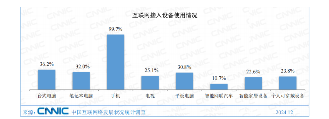 互聯(lián)網(wǎng).png 互聯(lián)網(wǎng).png